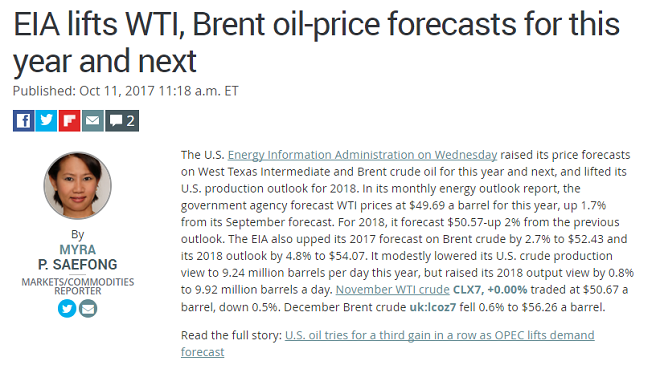 OIL Prices