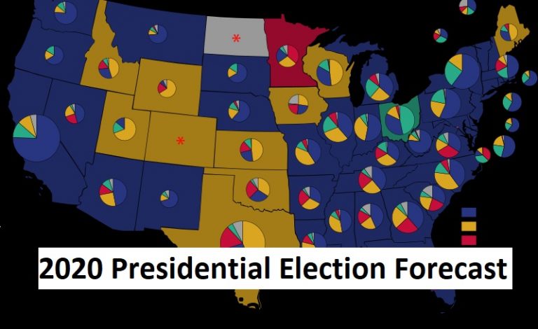 2020 Election Forecast | Trump Biden Sanders Presidential Race Predictions