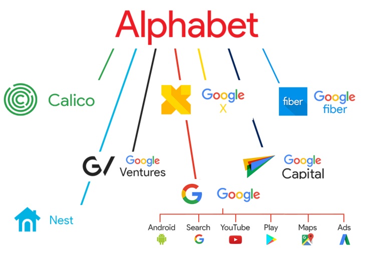 Price alphabet share Alphabet share