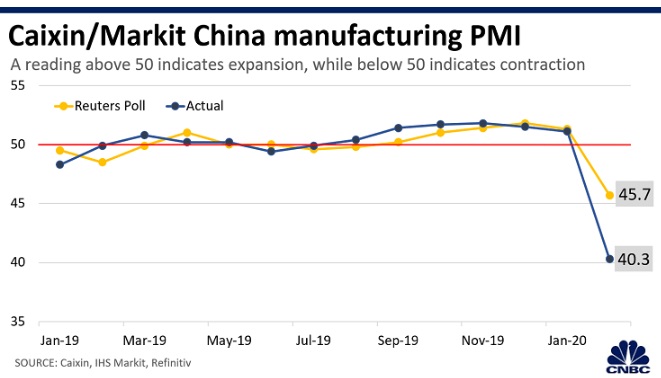 China Manufacturing