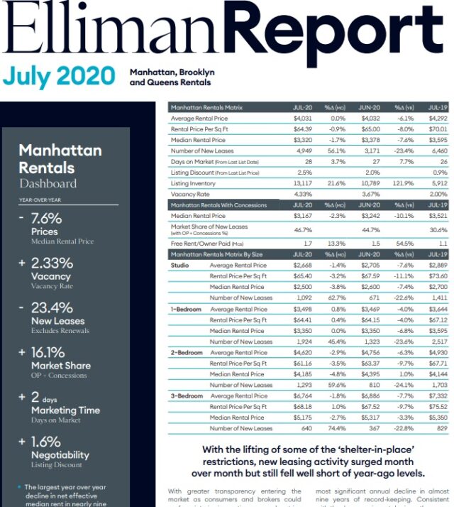 Manhattan Real Estate Housing Forecasts & Stock Market Forecast