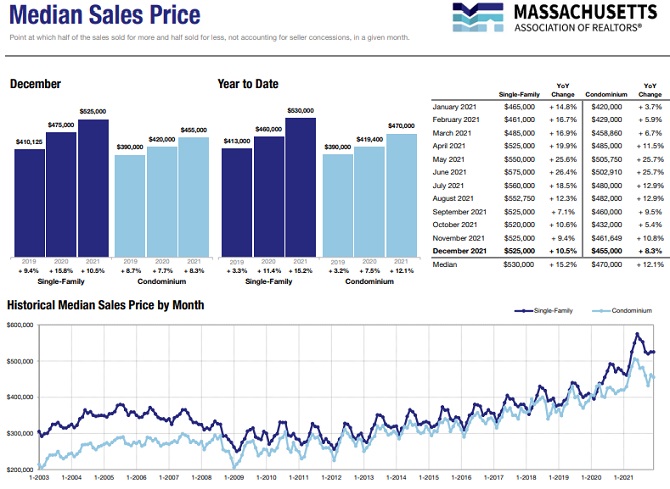 Median home Prices Massachusetts
