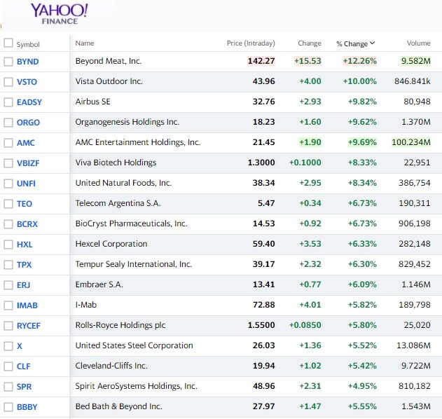 top gainers today may 27 Housing Forecasts & Stock Market Forecast