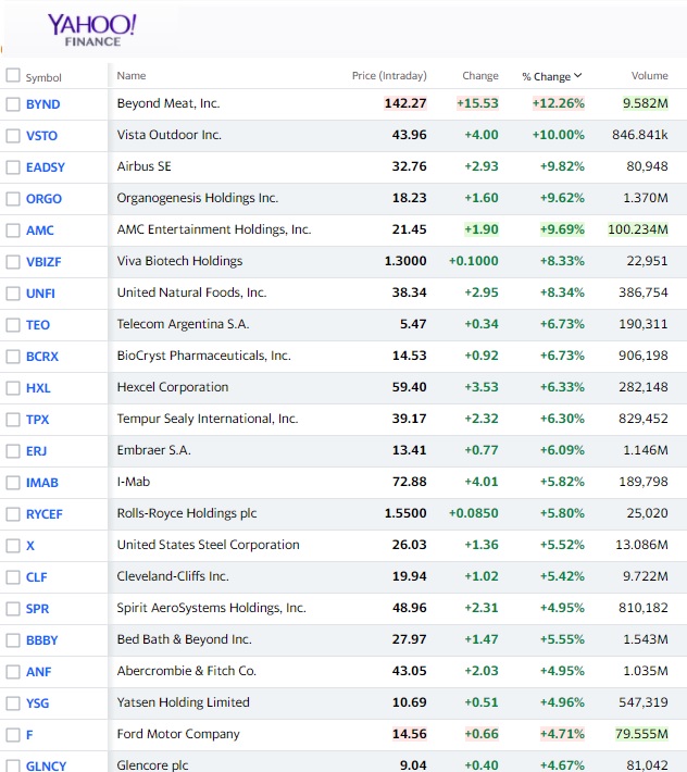 top gainers today may 27 Housing Market and Stock Market Forecasts
