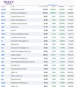 top gaining stocks today