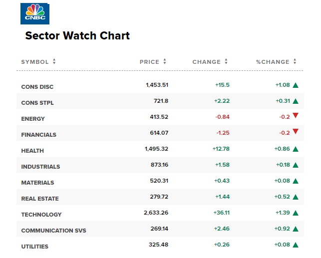 cnbcsectorwatch Housing Forecasts & Stock Market Forecast