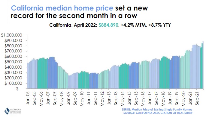 Southern California home price history. 
