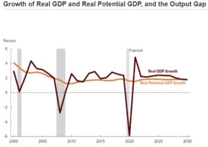 5 Year Stock Market Forecast | Outlook for 2025 2026 2030