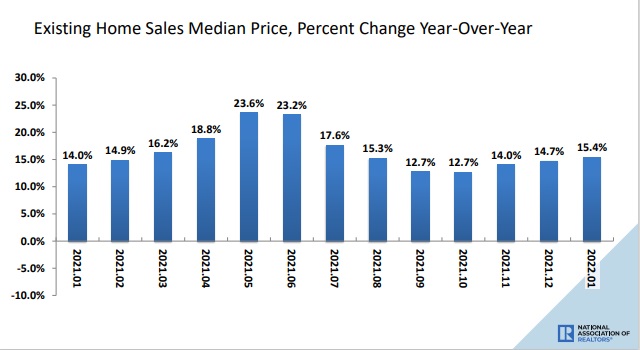 Existing home median home price history timeline chart. 