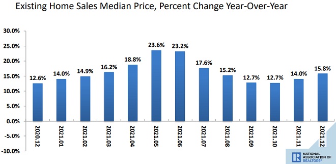 Home prices timeline last 10 years.