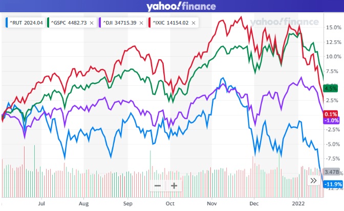 stocks last 6 months.