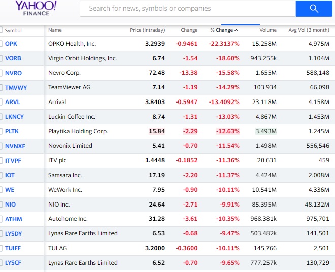 Top Falling Stocks.