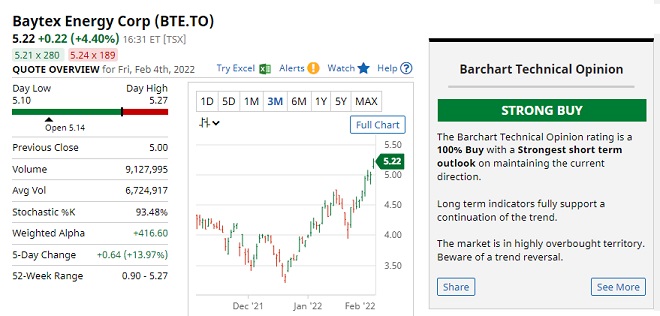 BayTex Energy Corp. TSX. Best Oil Stock.