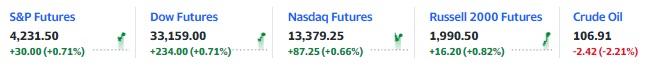 stock futures