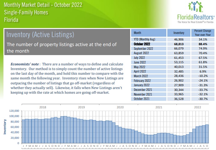 Condo and townhome sales and prices October. 