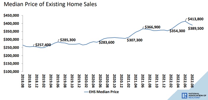 Home Price History Chart.