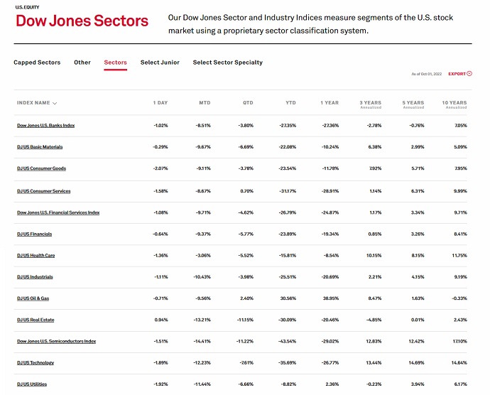 Dow Jones Sectors.