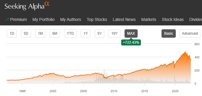 SPY Stock ETF Price History Chart.