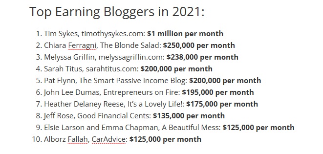 Top Earning bloggers 2021. 