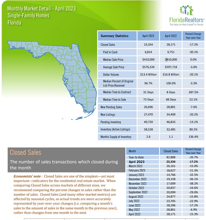 Single Family transaction summary Florida. 