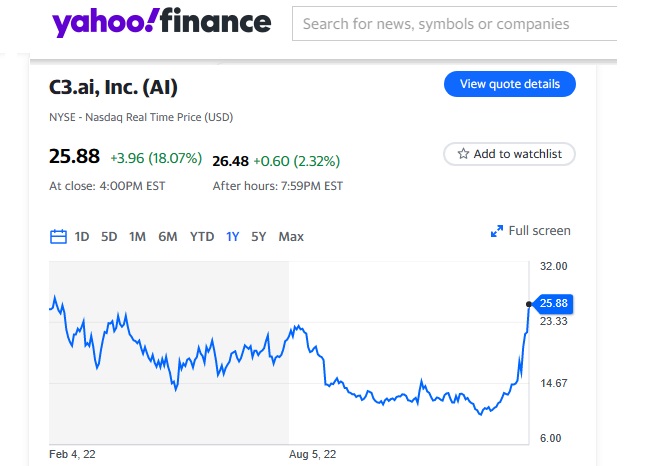 Screenshot courtesy of Yahoo Finance. 