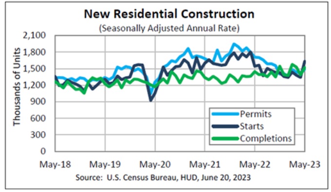 New real estate housing market construction