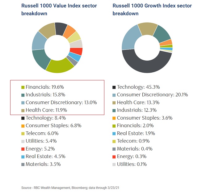 Sectors to watch in 2024. 