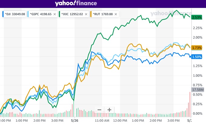Major stock indexes last week. 