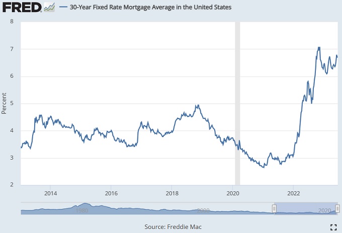30 year fixed rate mortgage rates.