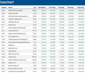 Stock Market Today Forecast For Next 3 Month 6 Month 5 Years 2024 Highest Performing Stocks Right Now 300x266 