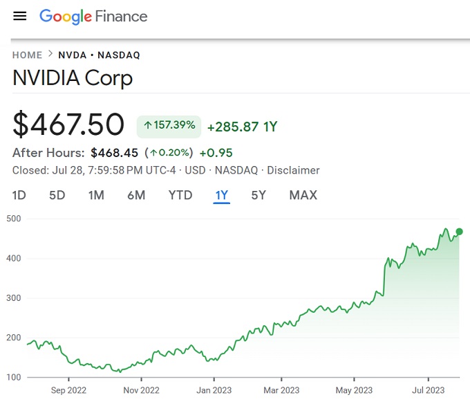 NVIDIA stock rise. 
