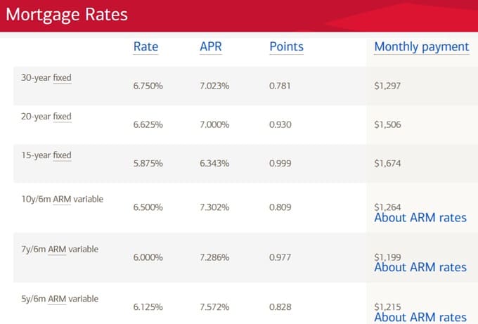 Current Bank of America Mortgage Rates. 