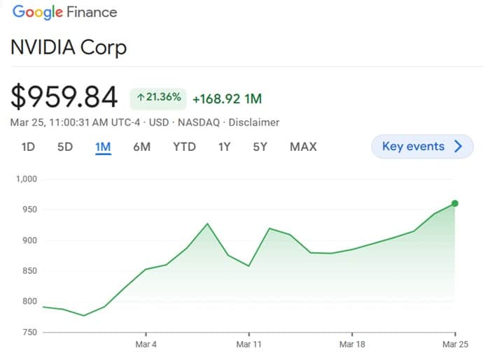 Nvidia stock price March. 