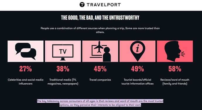 TravelPort Survey: Trustworthy Sources