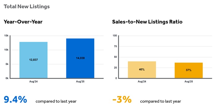 Total New Home Listings.