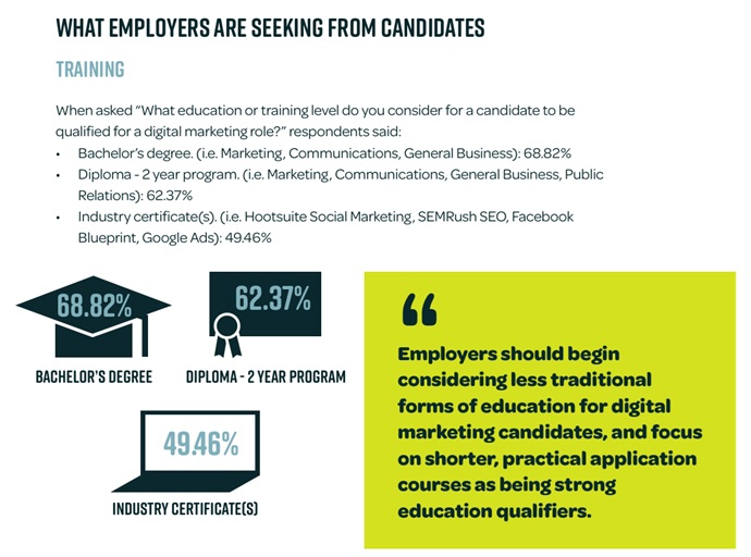 What Employers are Seeking.