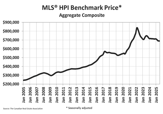 Canadian Home Prices last 20 years.