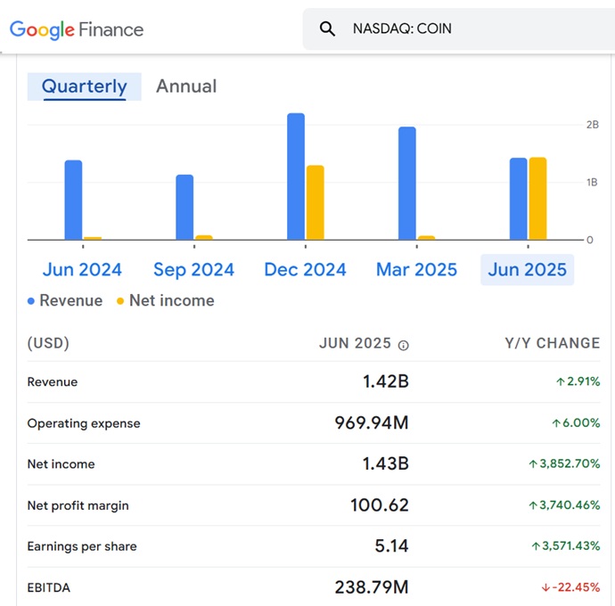 Coinbase Revenue Net Income last 2 years.