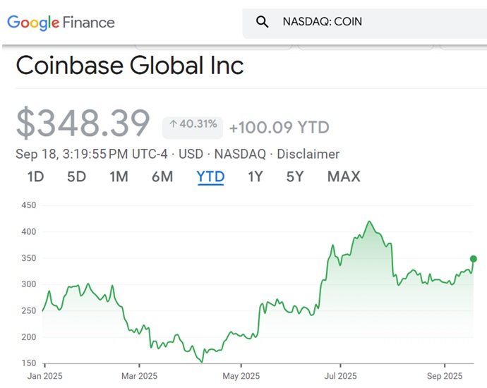 Coinbase Stock Price year to date 2025.