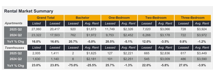 Toronto Rent Prices Falling.