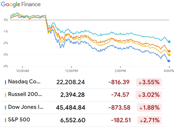 Friday Market Loss. 