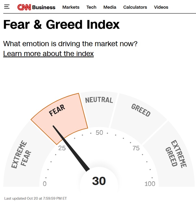 CNN Fear & Greed Index, October.