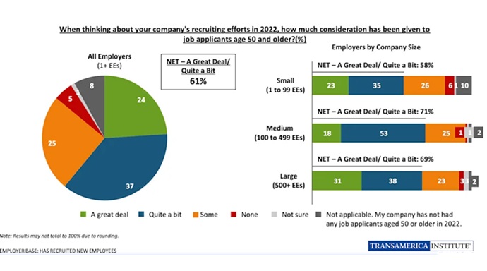 Considering older workers. Chart.
