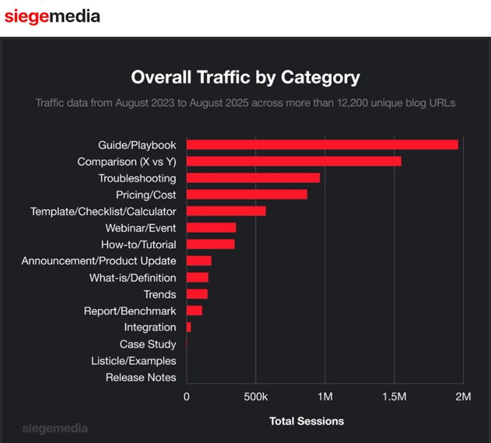 Trend Content Report. 