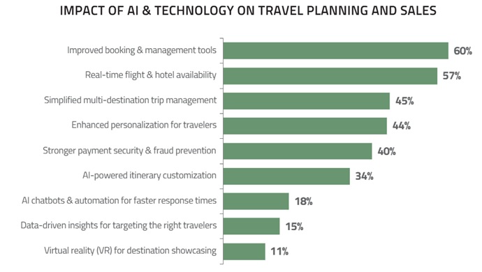 Impact of AI Tech for Advisors. 