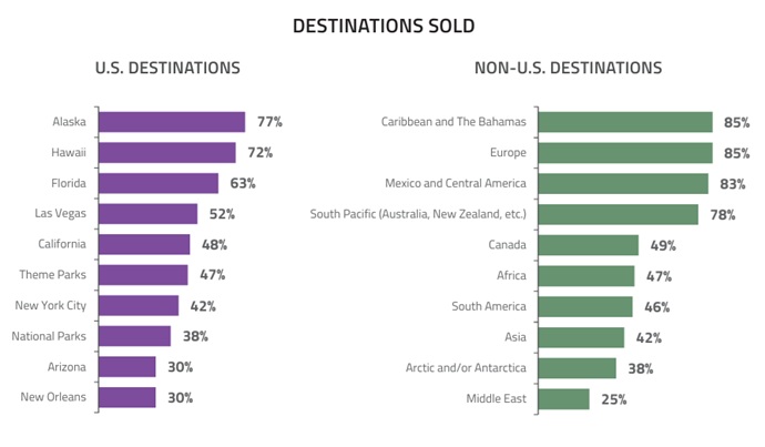 Where travelers are going?