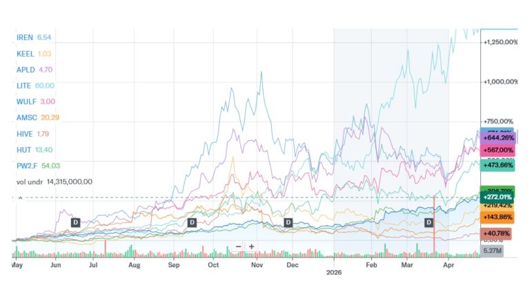 Premium Buy the Dip Opportunity Right Now