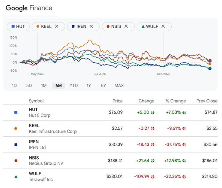 AI infrastructure stocks dive in selloff. 